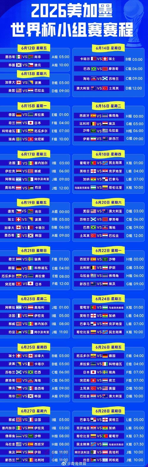 2026年世界杯全程比分回顾:小组赛至决赛精彩战报 2026年世界杯全程比分回顾:小组赛至决赛精彩战报