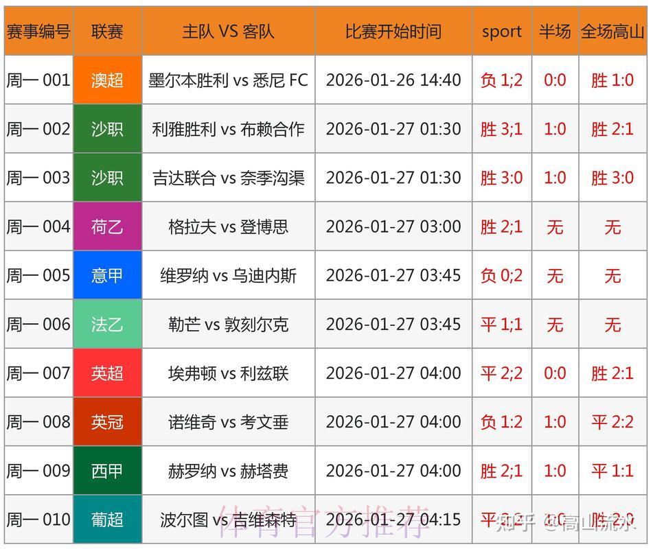 世界杯竞猜平台深度评测：优缺点全面剖析与实战策略指南