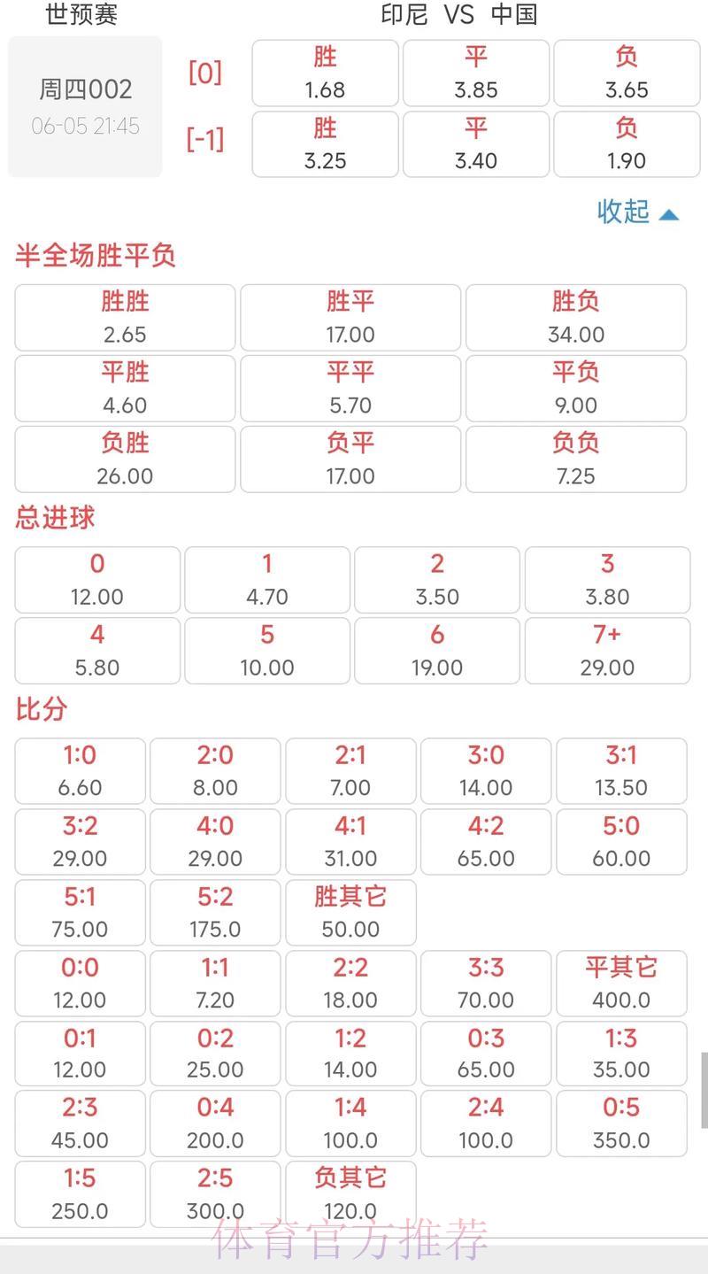 2026世界杯最新赔率实时走势深度解析 2026世界杯最新赔率实时走势深度解析