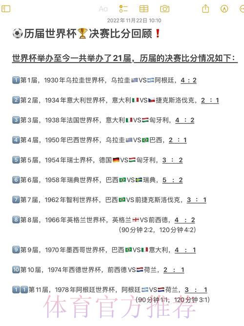 世界杯历届赛事比分变化规律全面解析