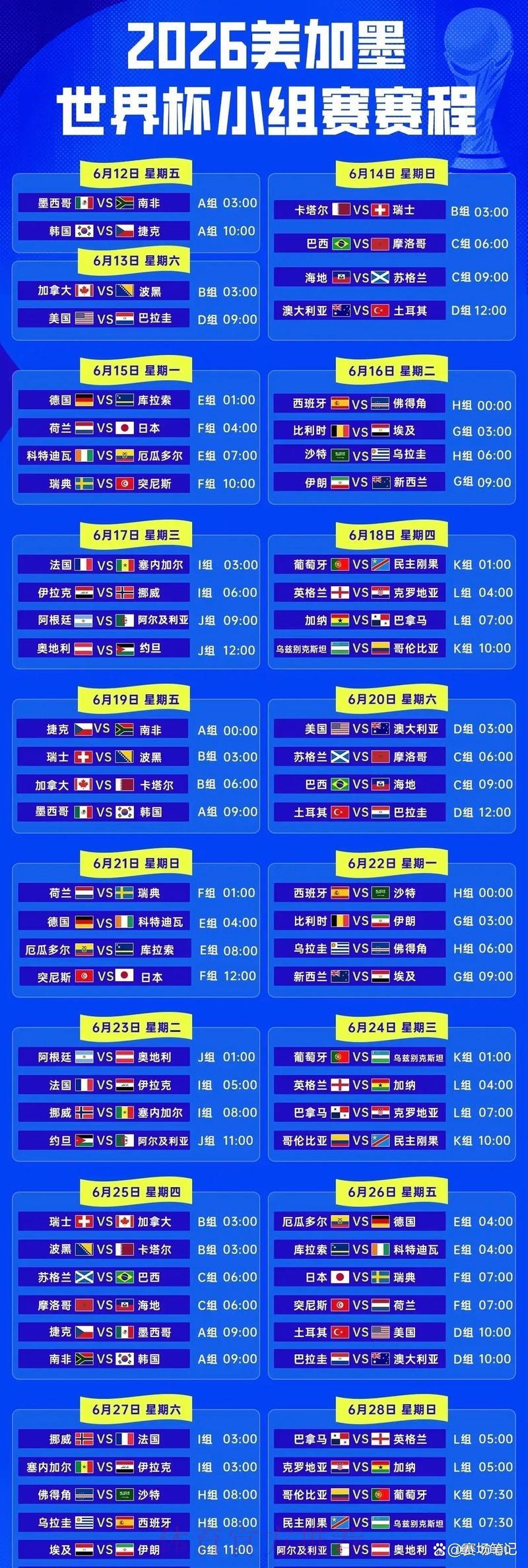 2026年世界杯小组赛完整分组赛程一览 2026年世界杯小组赛完整分组赛程一览