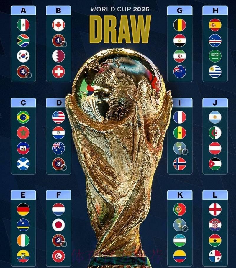 2026年世界杯热门预测尽在掌中 2026年世界杯热门预测尽在掌中