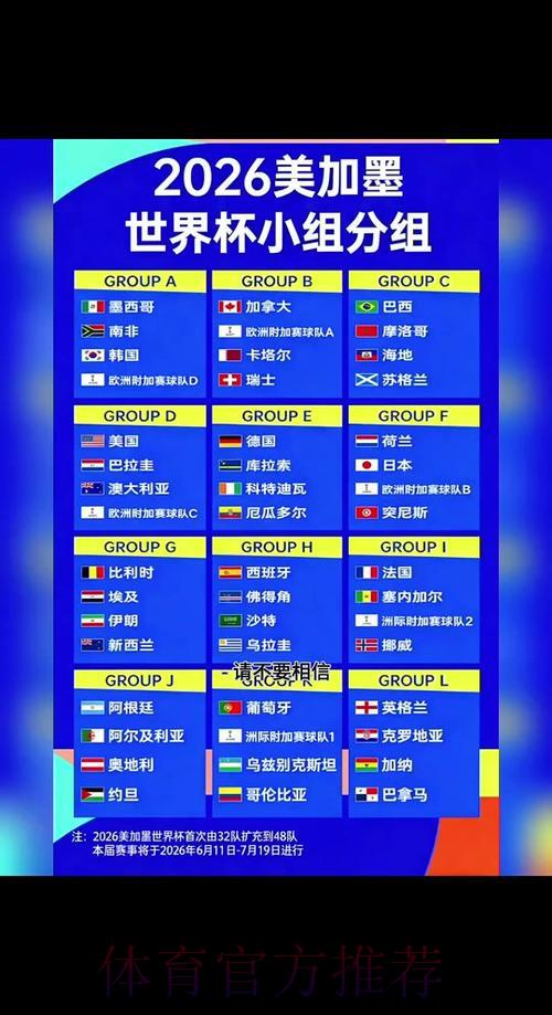 2026世界杯预测攻略全解析 2026世界杯预测攻略全解析