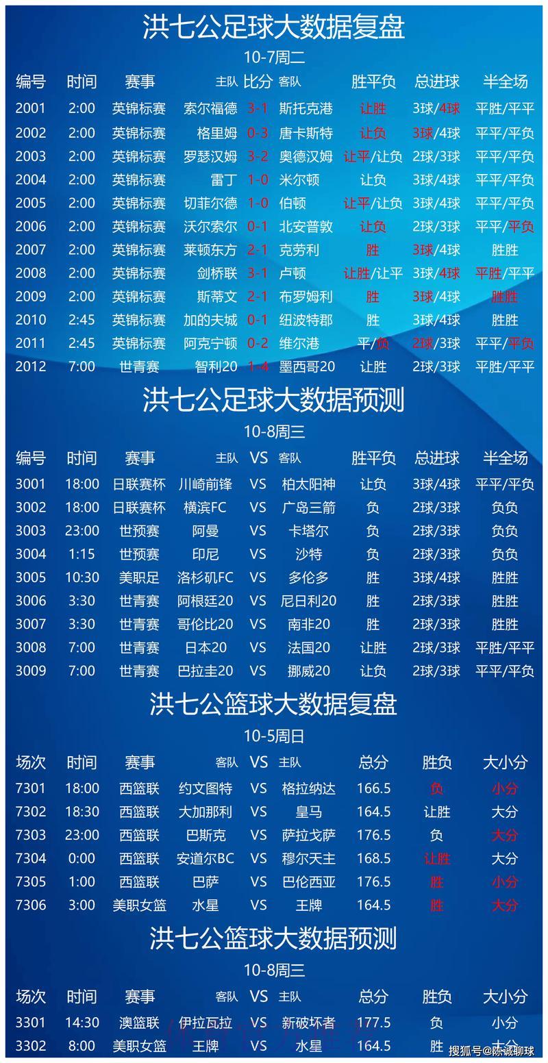 足球竞猜攻略与赛事数据深度解析