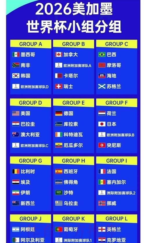 2026年世界杯夺冠热门球队排名预测
