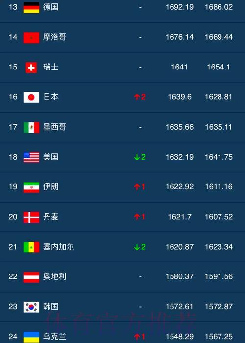 世界杯足球赛事实时热搜榜 世界杯足球赛事实时热搜榜