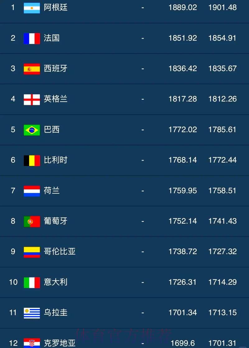 世界杯足球赛事实时热搜榜 世界杯足球赛事实时热搜榜